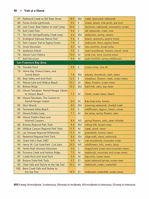 100ClassicHikesNorthernCaliforniaTrails3